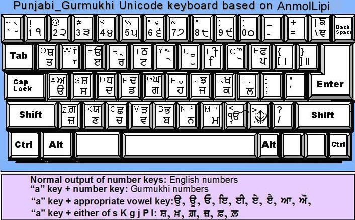 keymap