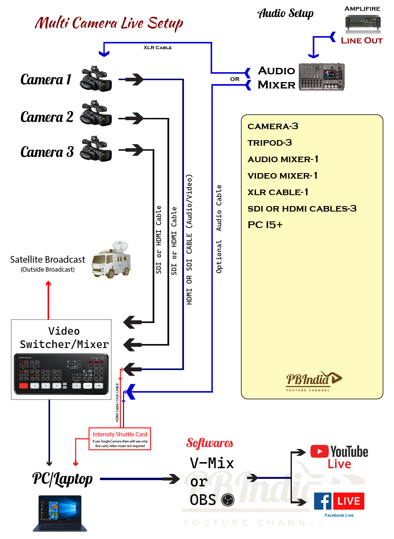 Common Live Setup 100